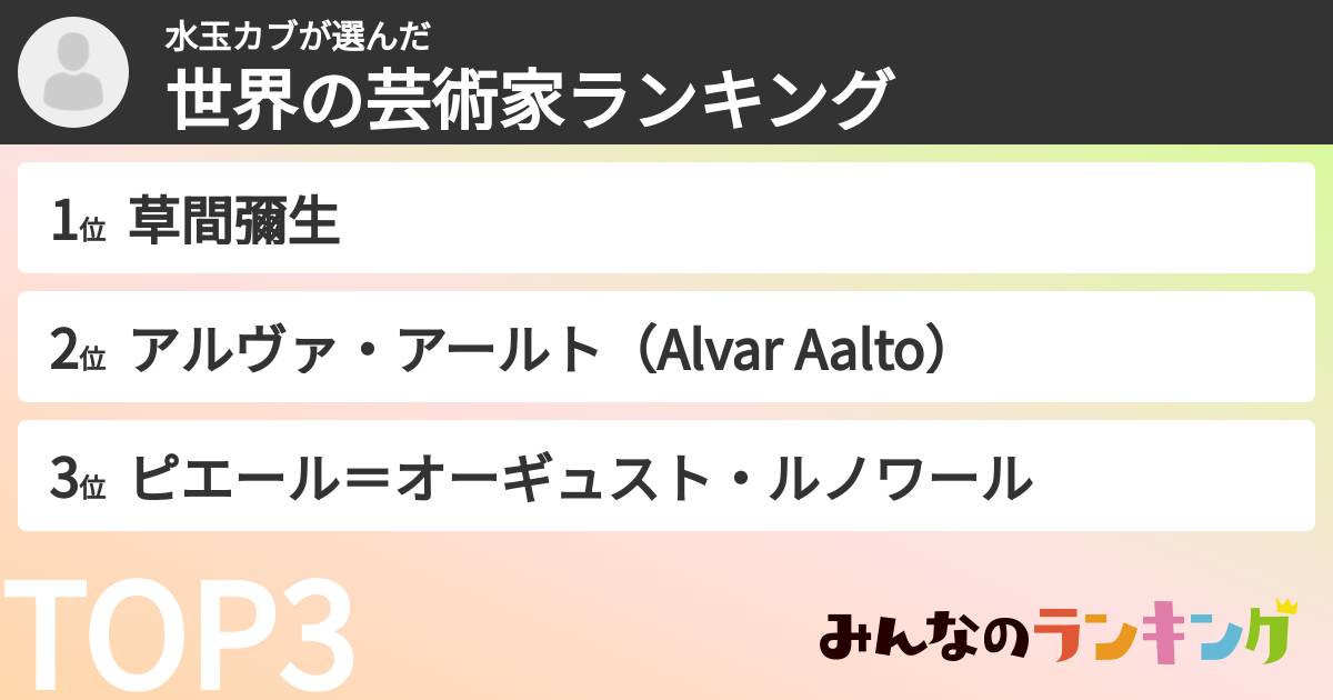 水玉カブさんの「世界の芸術家ランキング」