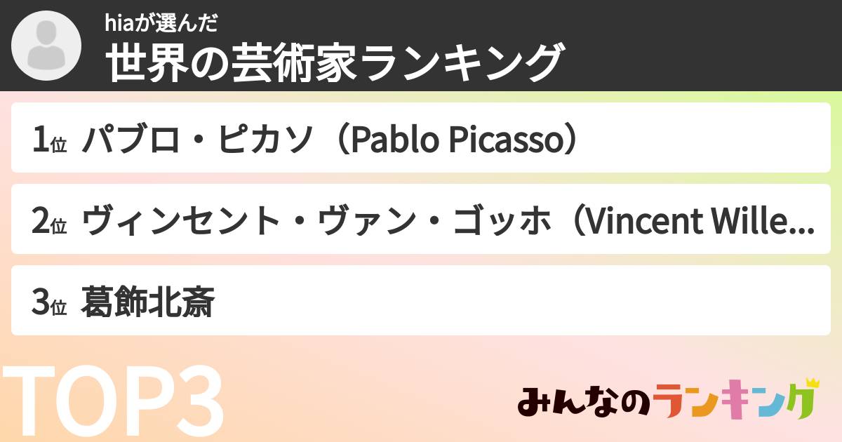 hiaさんの「世界の芸術家ランキング」