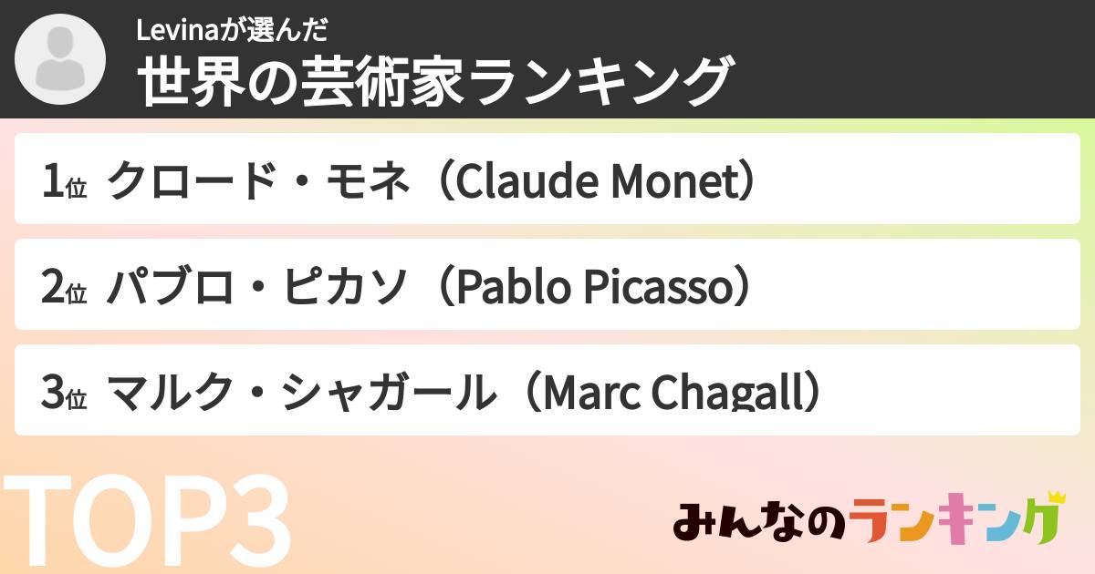 Levinaさんの「世界の芸術家ランキング」