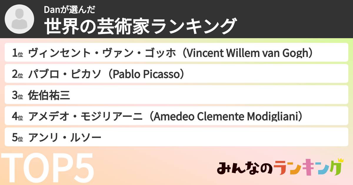 Danさんの「世界の芸術家ランキング」