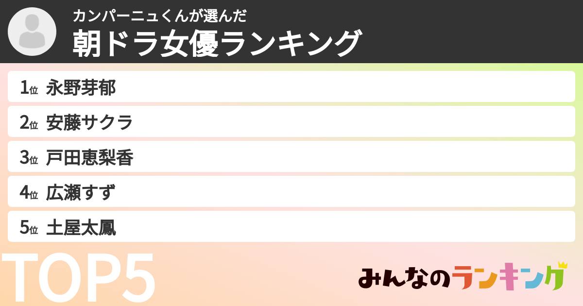 カンパーニュくんさんの「朝ドラ女優ランキング」