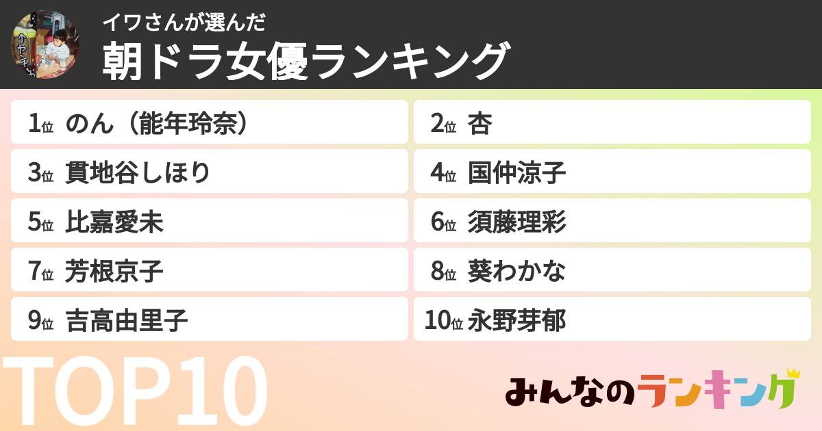 イワさんさんの「朝ドラ女優ランキング」