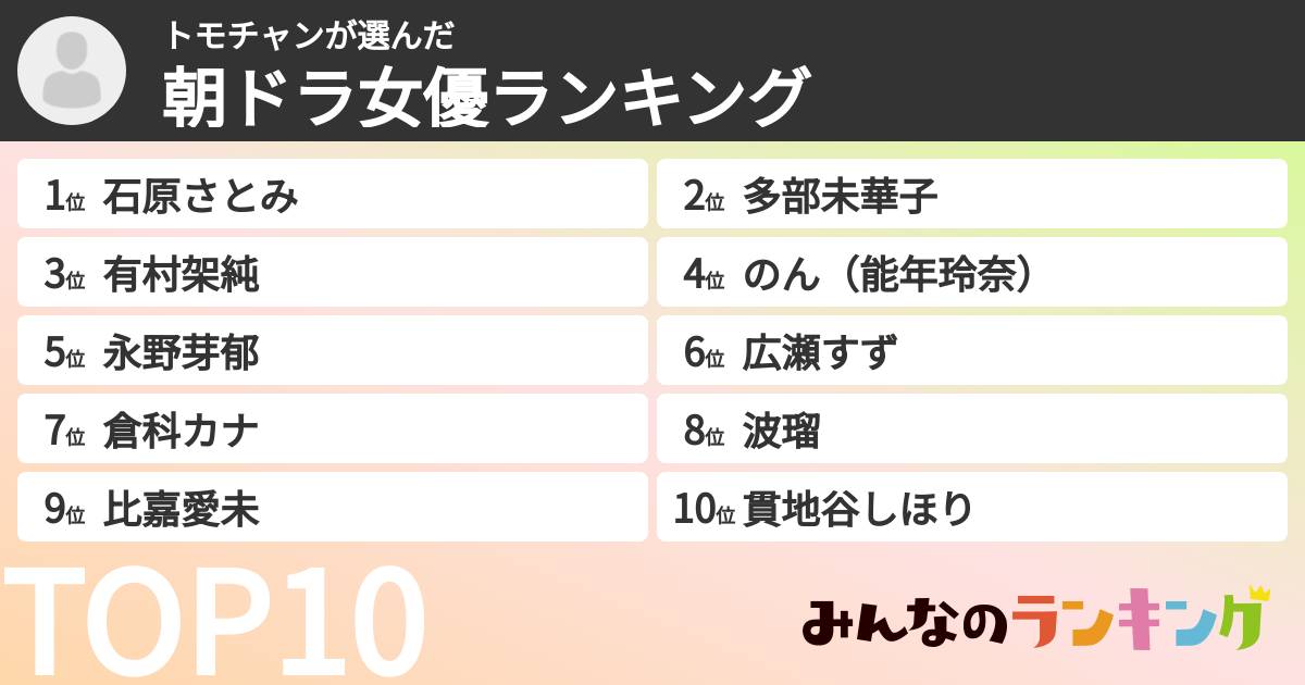 トモチャンさんの「朝ドラ女優ランキング」
