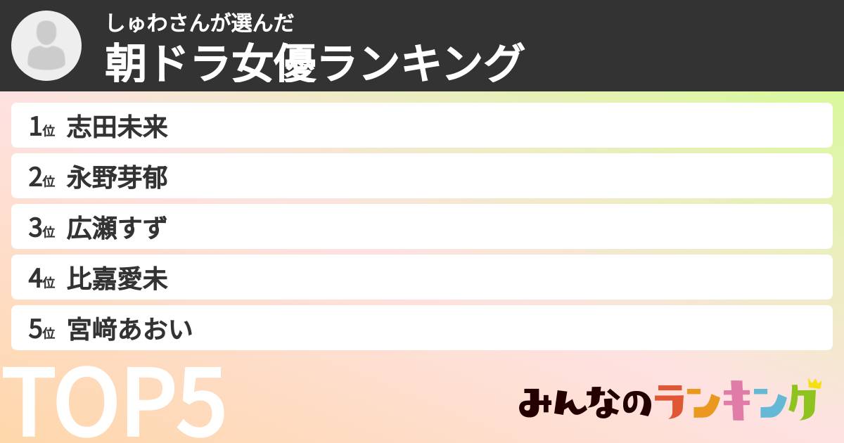 しゅわさんさんの「朝ドラ女優ランキング」