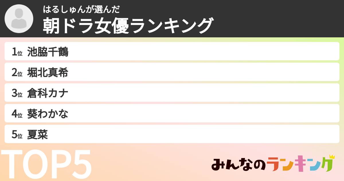 はるしゅんさんの「朝ドラ女優ランキング」