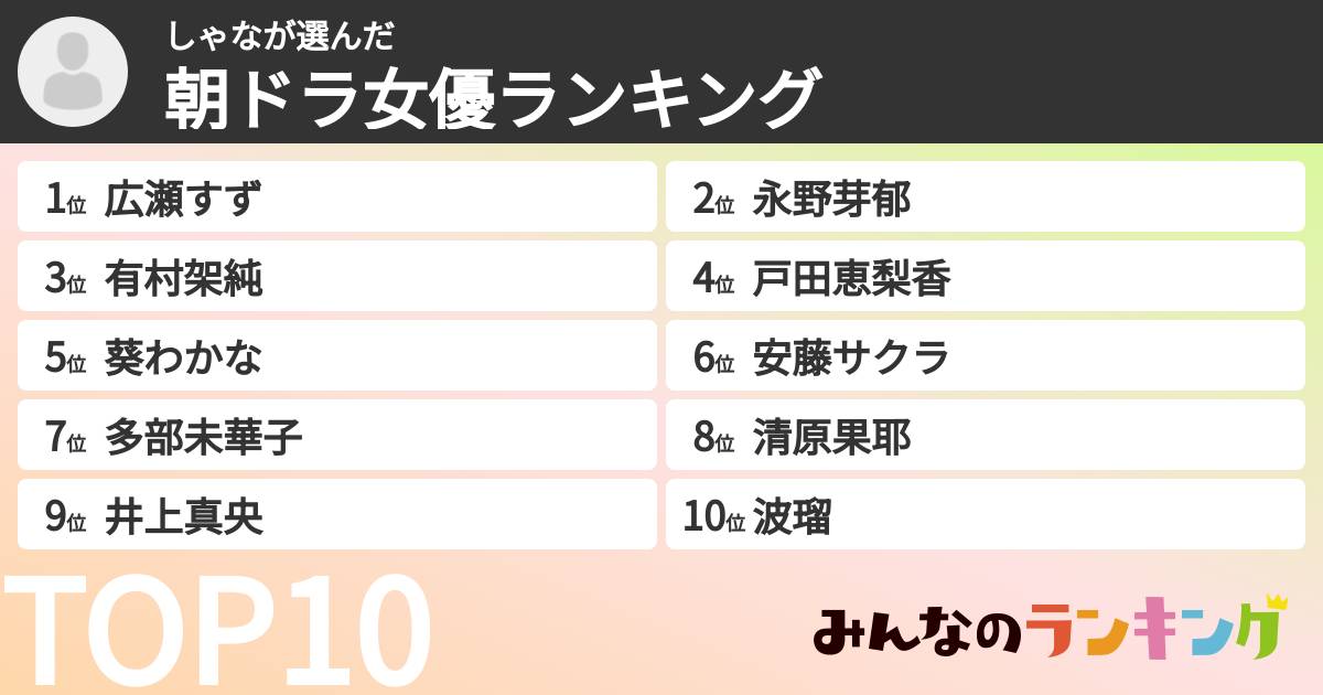 しゃなさんの「朝ドラ女優ランキング」