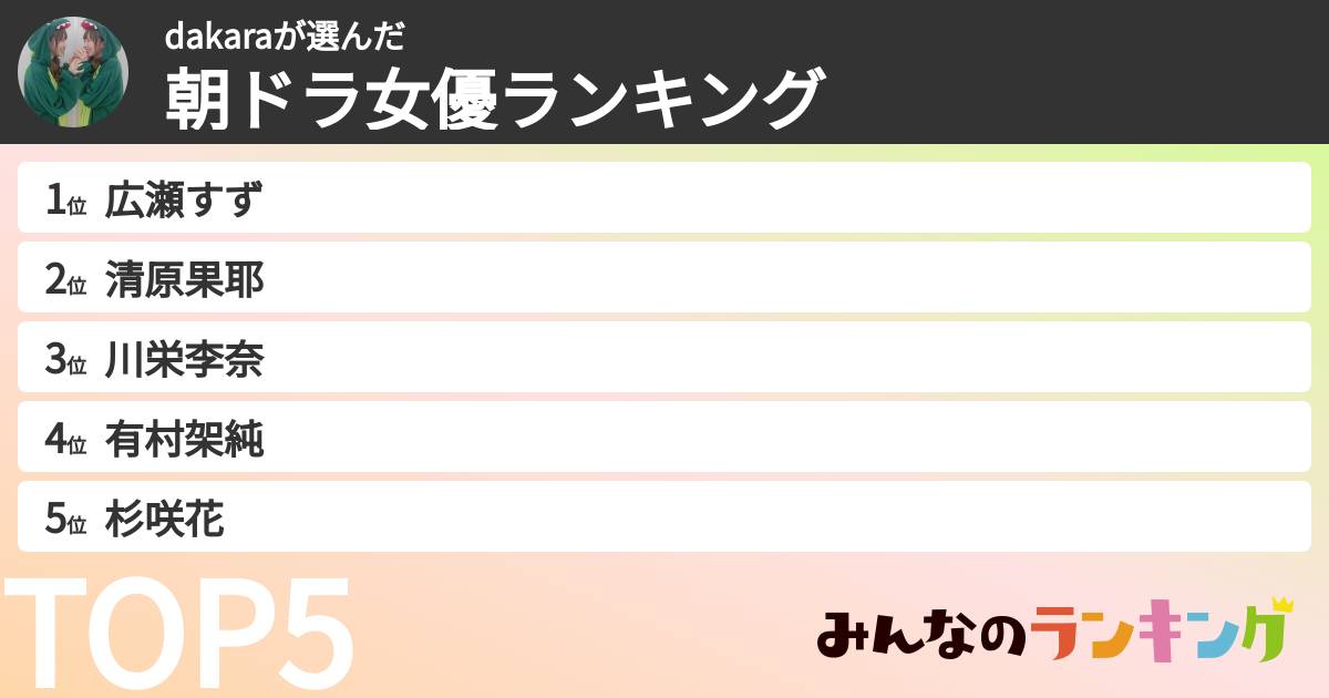 dakaraさんの「朝ドラ女優ランキング」