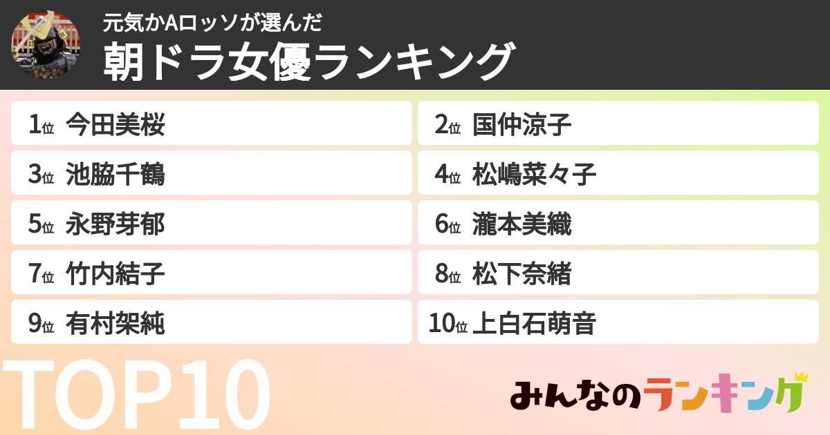 元気かAロッソさんの「朝ドラ女優ランキング」