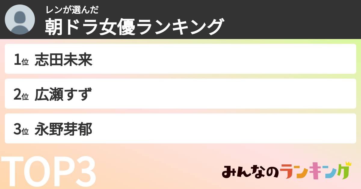 レンさんの「朝ドラ女優ランキング」