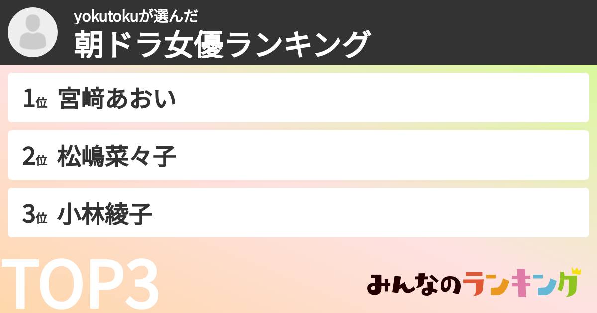 yokutokuさんの「朝ドラ女優ランキング」
