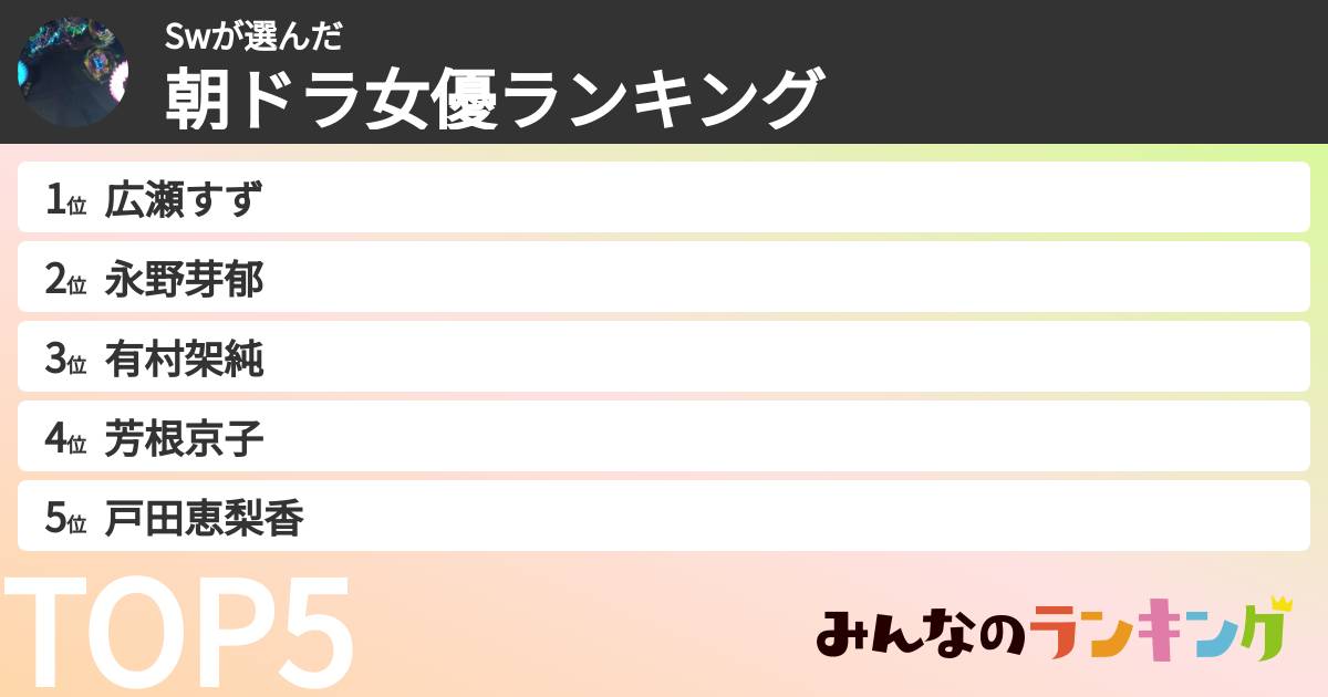 Swさんの「朝ドラ女優ランキング」