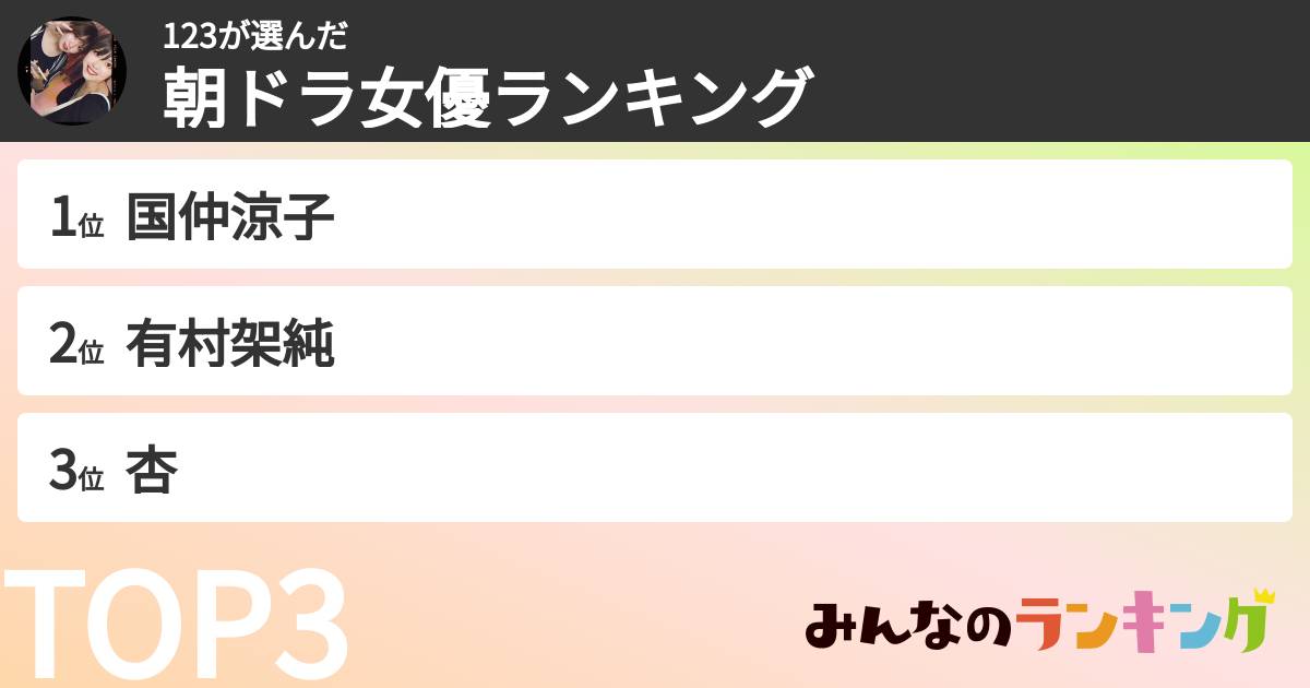 123さんの「朝ドラ女優ランキング」