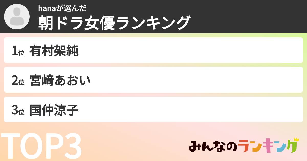 hanaさんの「朝ドラ女優ランキング」