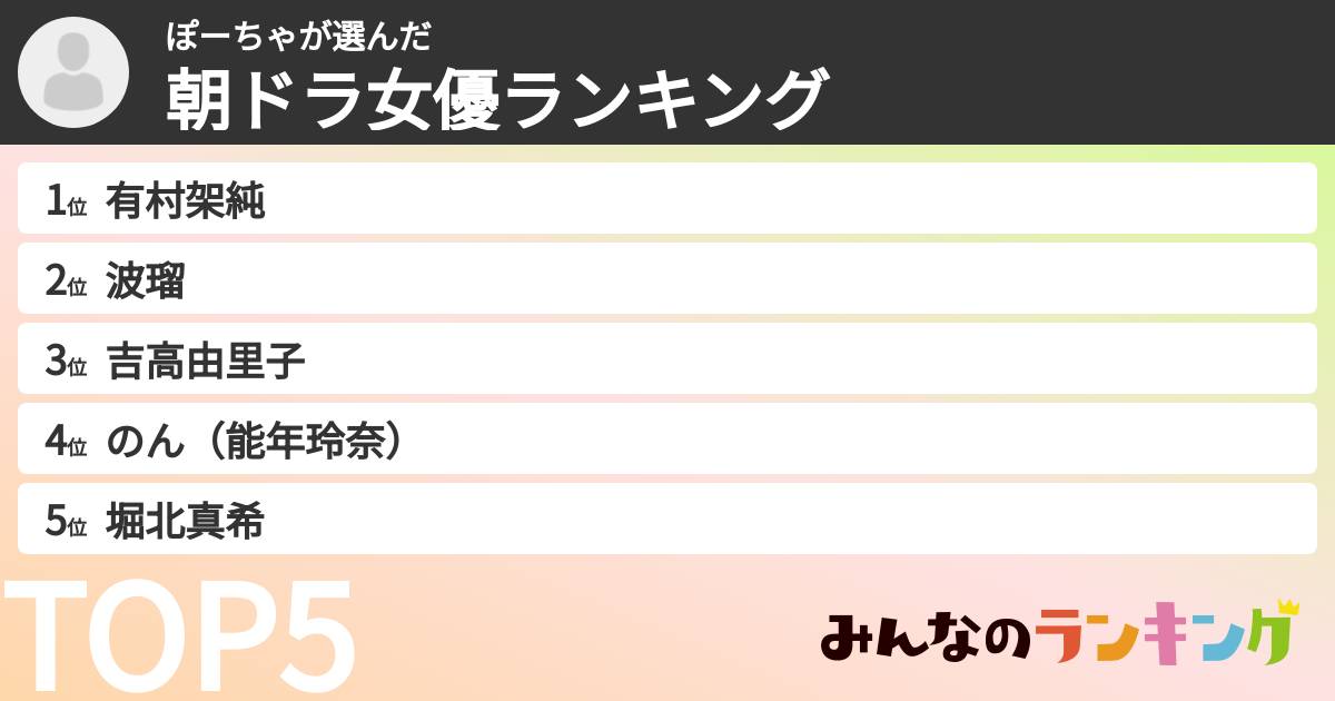 ぽーちゃさんの「朝ドラ女優ランキング」