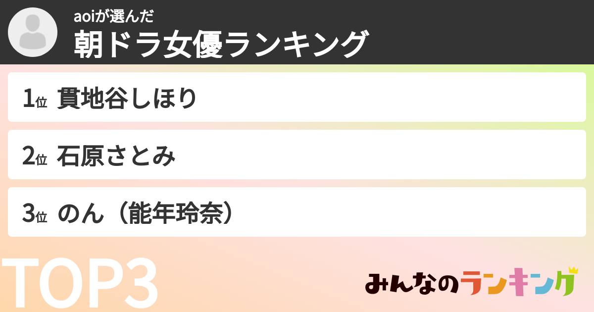 aoiさんの「朝ドラ女優ランキング」