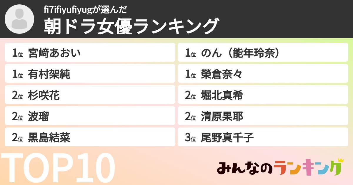 fi7ifiyufiyugさんの「朝ドラ女優ランキング」