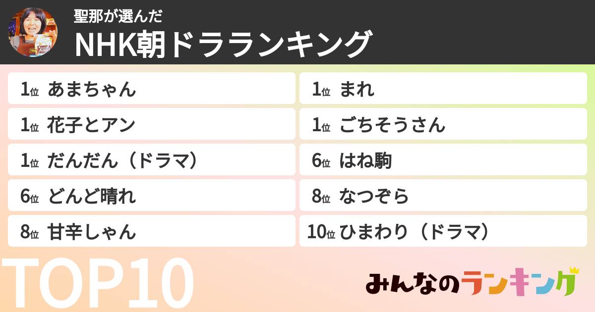 聖那さんの「NHK朝ドラランキング」