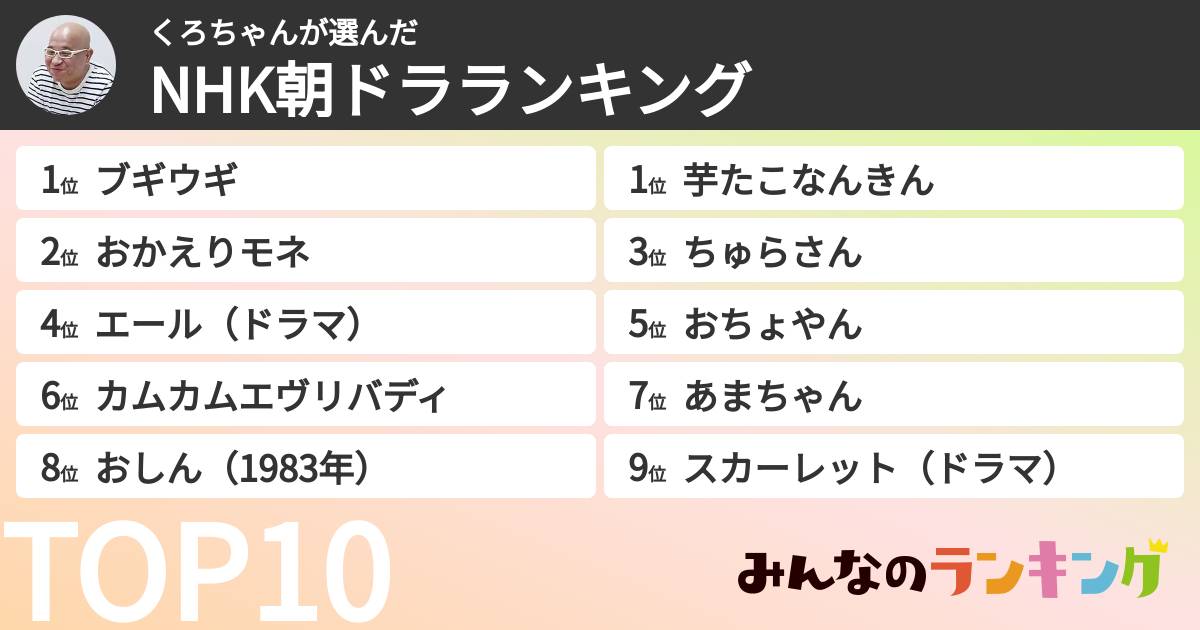 くろちゃんさんの「NHK朝ドラランキング」
