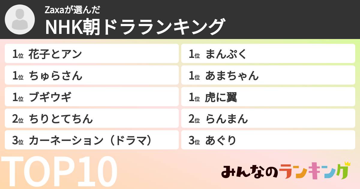 Zaxaさんの「NHK朝ドラランキング」