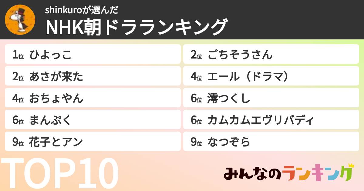 shinkuroさんの「NHK朝ドラランキング」