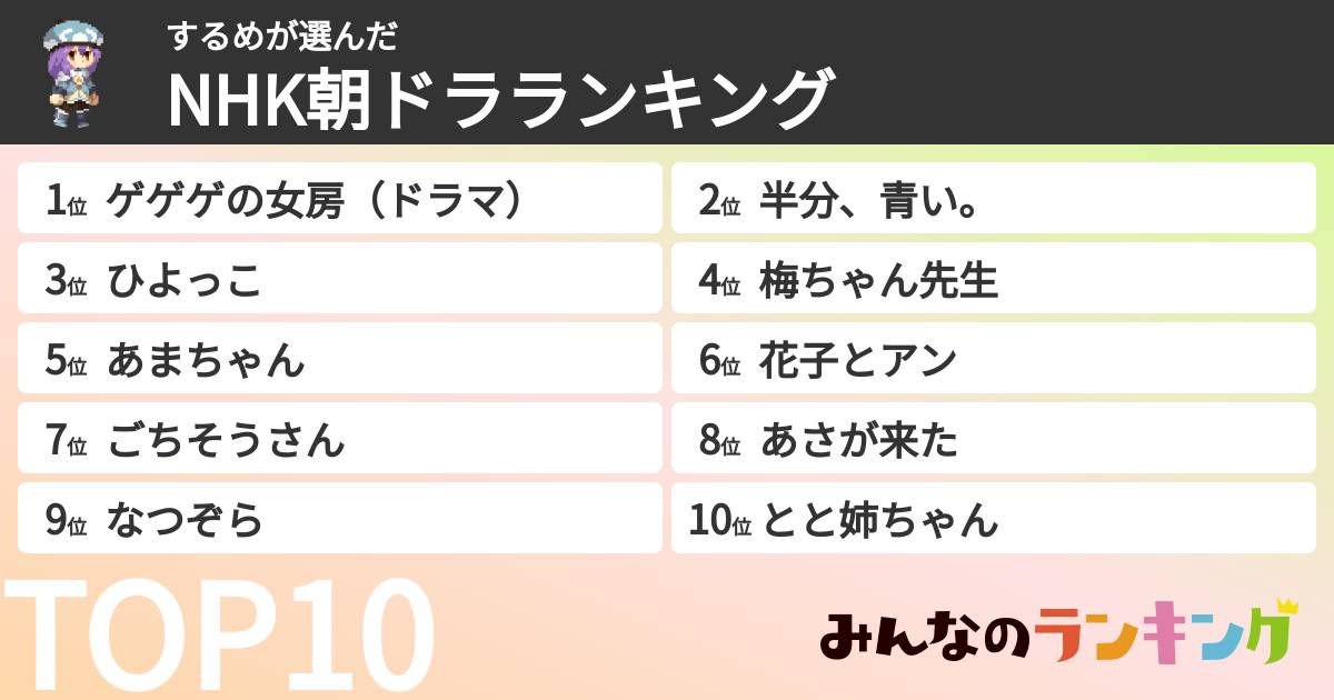 するめさんの「NHK朝ドラランキング」