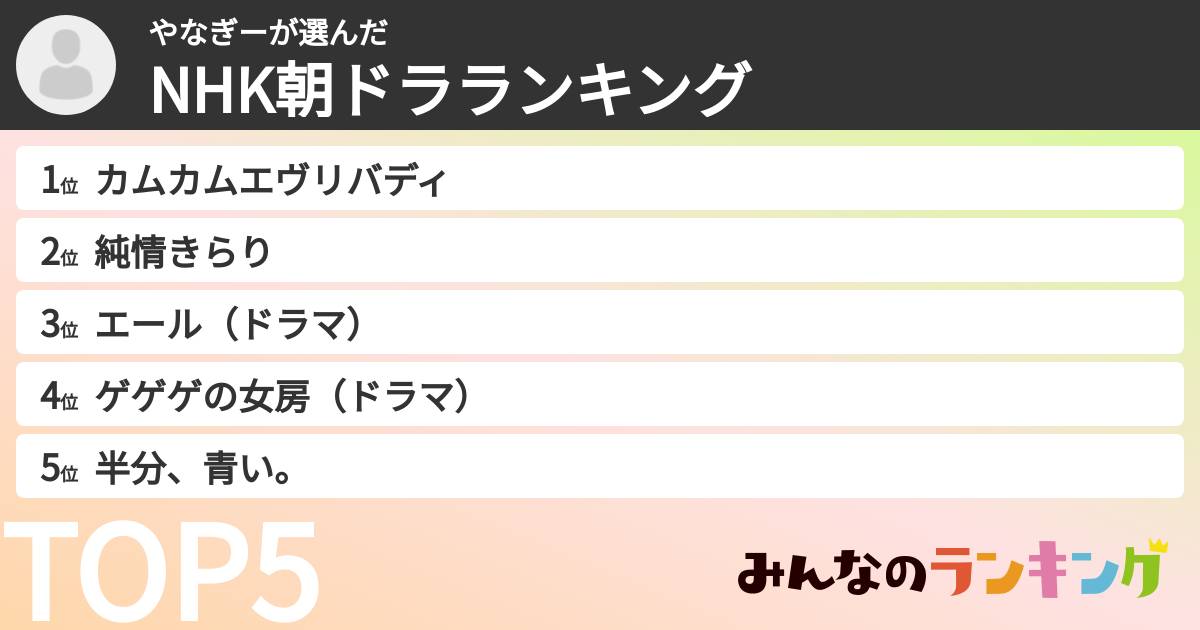 やなぎーさんの「NHK朝ドラランキング」