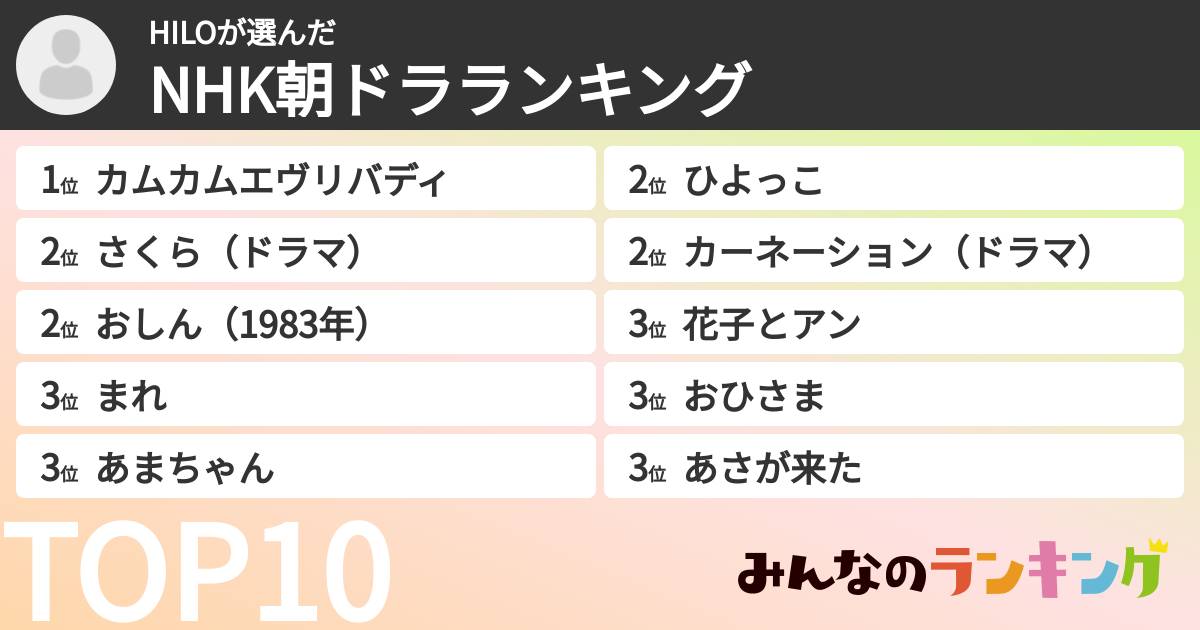 HILOさんの「NHK朝ドラランキング」
