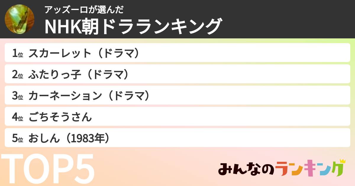 アッズーロさんの「NHK朝ドラランキング」