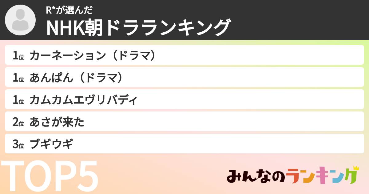 R*さんの「NHK朝ドラランキング」
