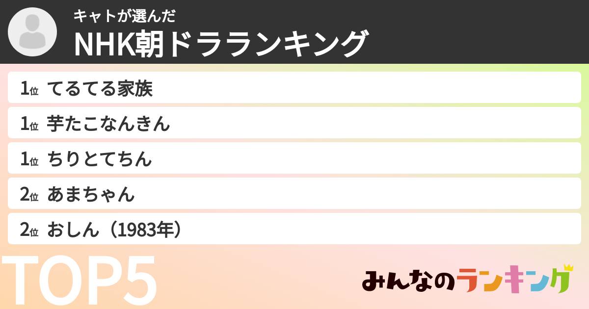 キャトさんの「NHK朝ドラランキング」