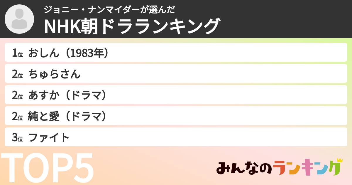 ジョニー・ナンマイダーさんの「NHK朝ドラランキング」
