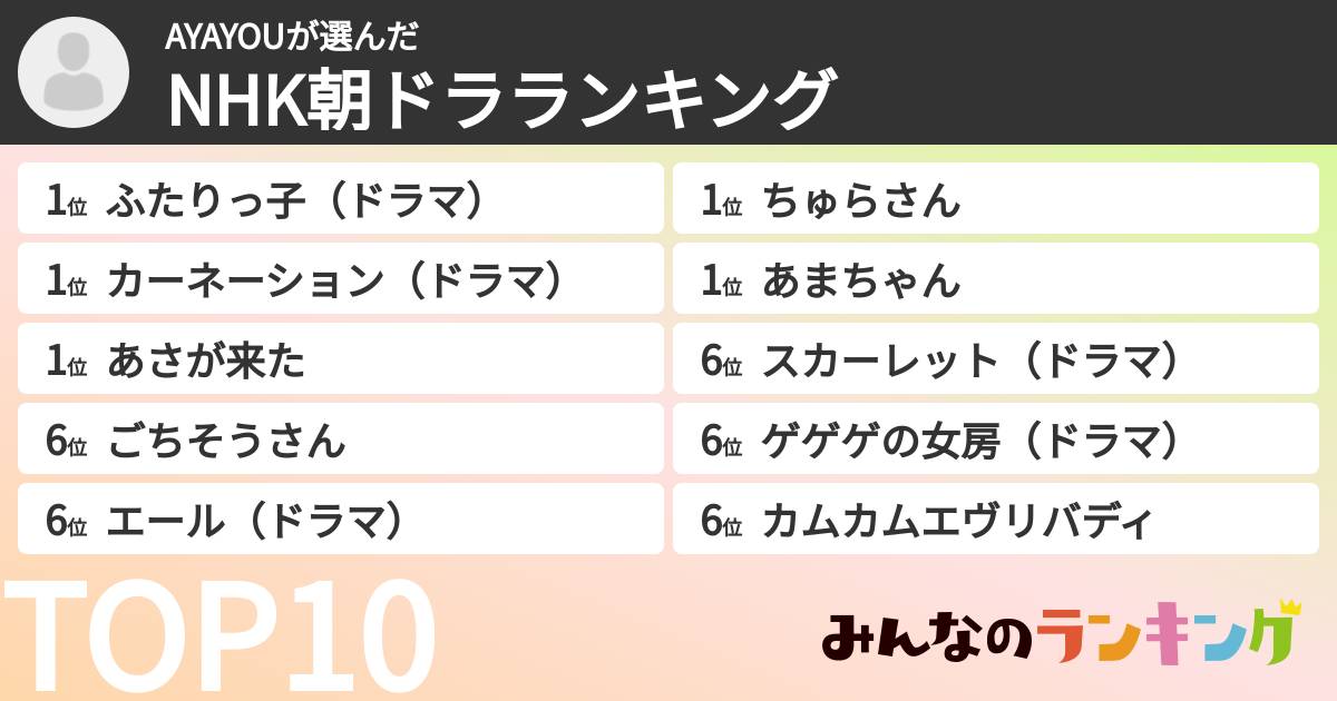 AYAYOUさんの「NHK朝ドラランキング」