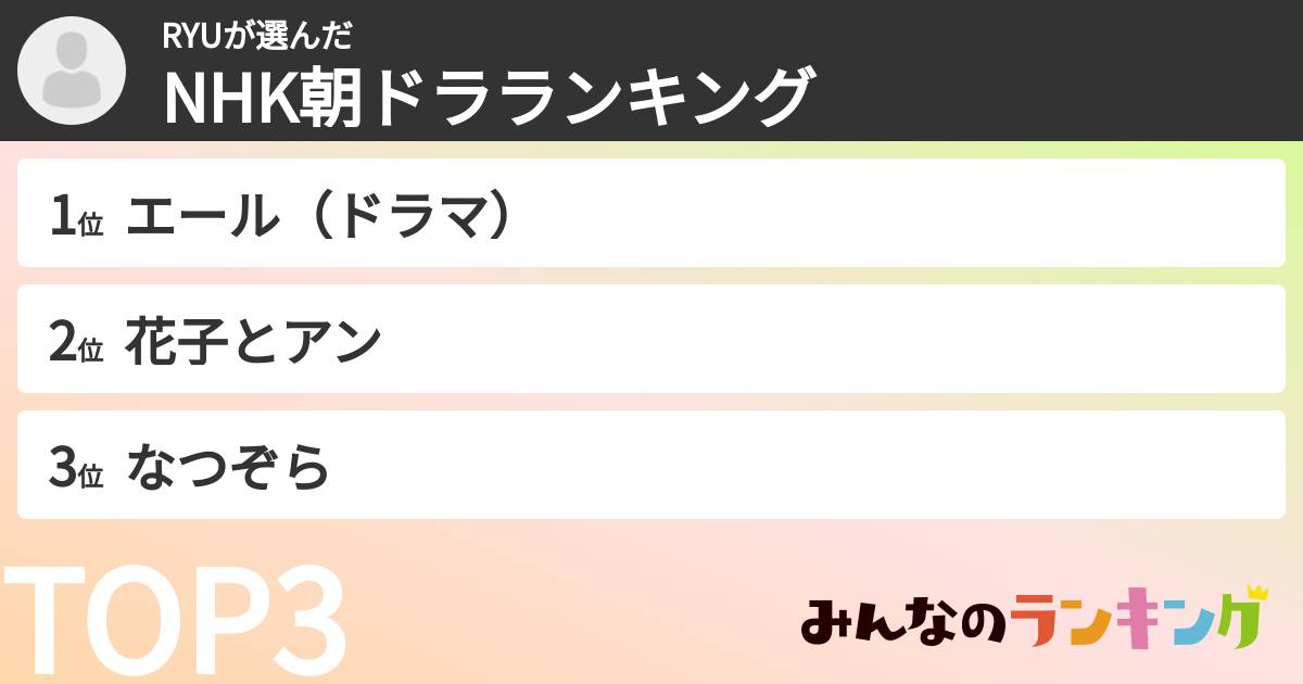 RYUさんの「NHK朝ドラランキング」
