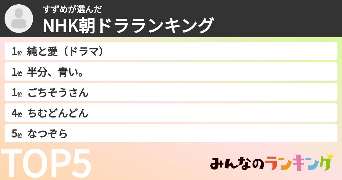 すずめさんの「NHK朝ドラランキング」