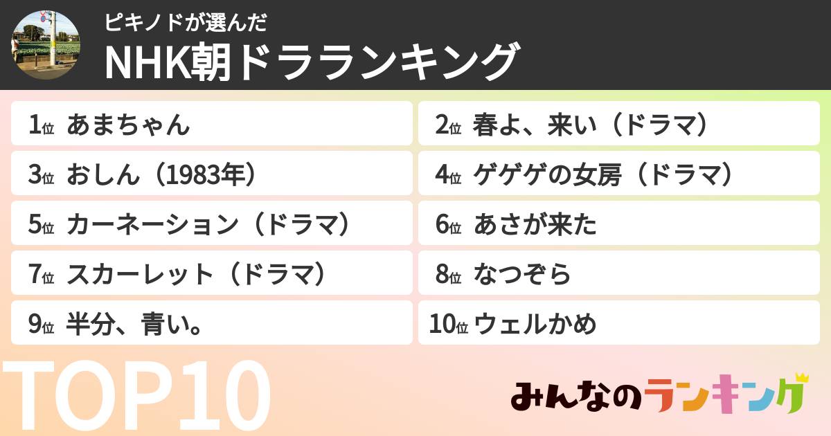 ピキノドさんの「NHK朝ドラランキング」