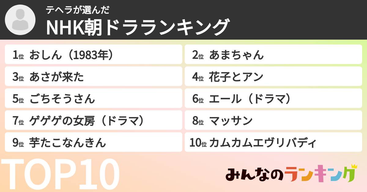 テヘラさんの「NHK朝ドラランキング」