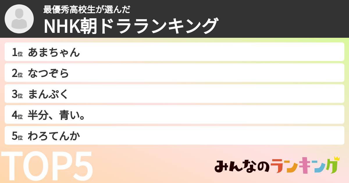 最優秀高校生さんの「NHK朝ドラランキング」