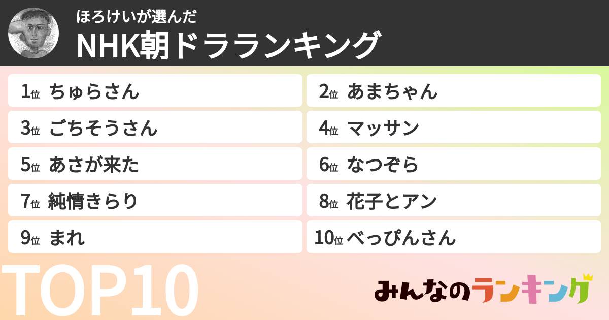 ほろけいさんの「NHK朝ドラランキング」