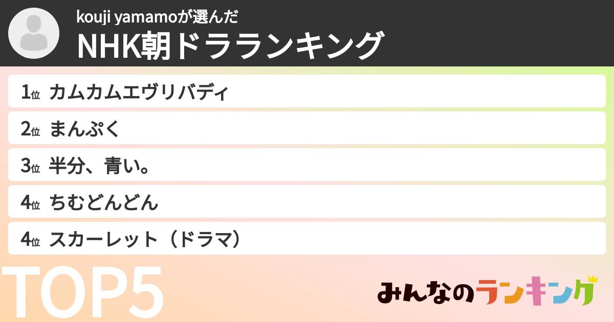 kouji yamamoさんの「NHK朝ドラランキング」