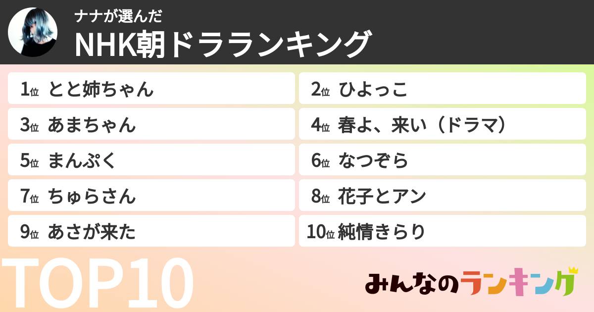 ナナさんの「NHK朝ドラランキング」