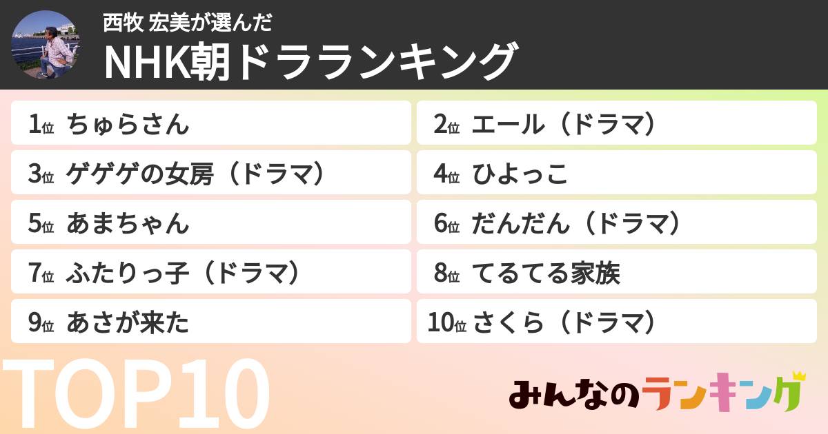 西牧 宏美さんの「NHK朝ドラランキング」