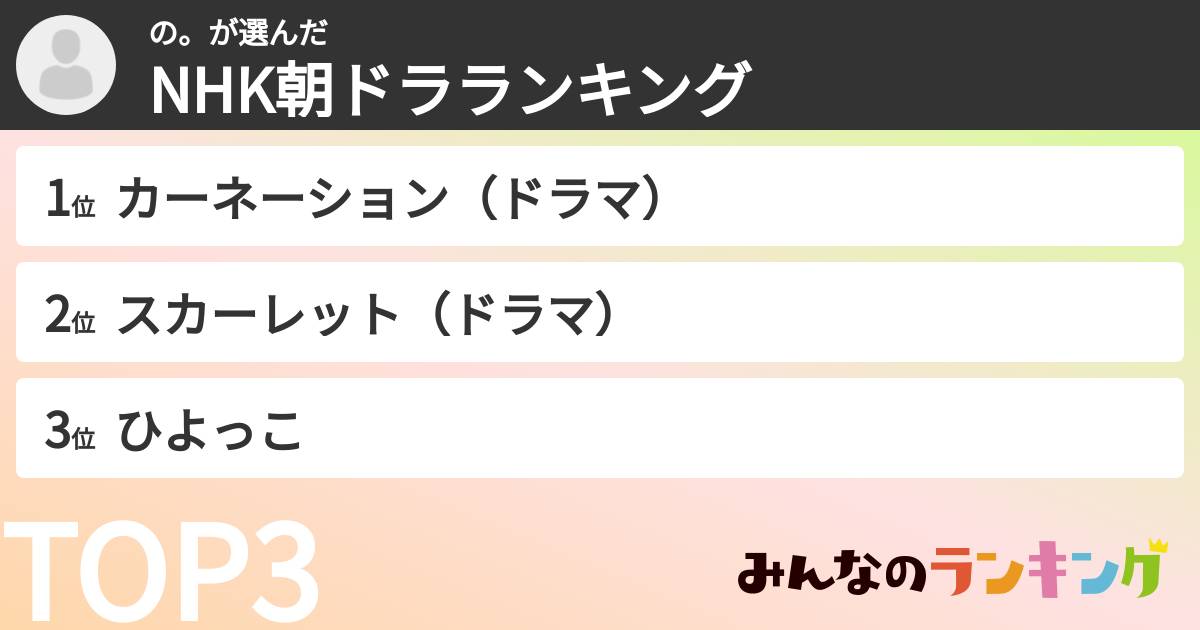 の。さんの「NHK朝ドラランキング」