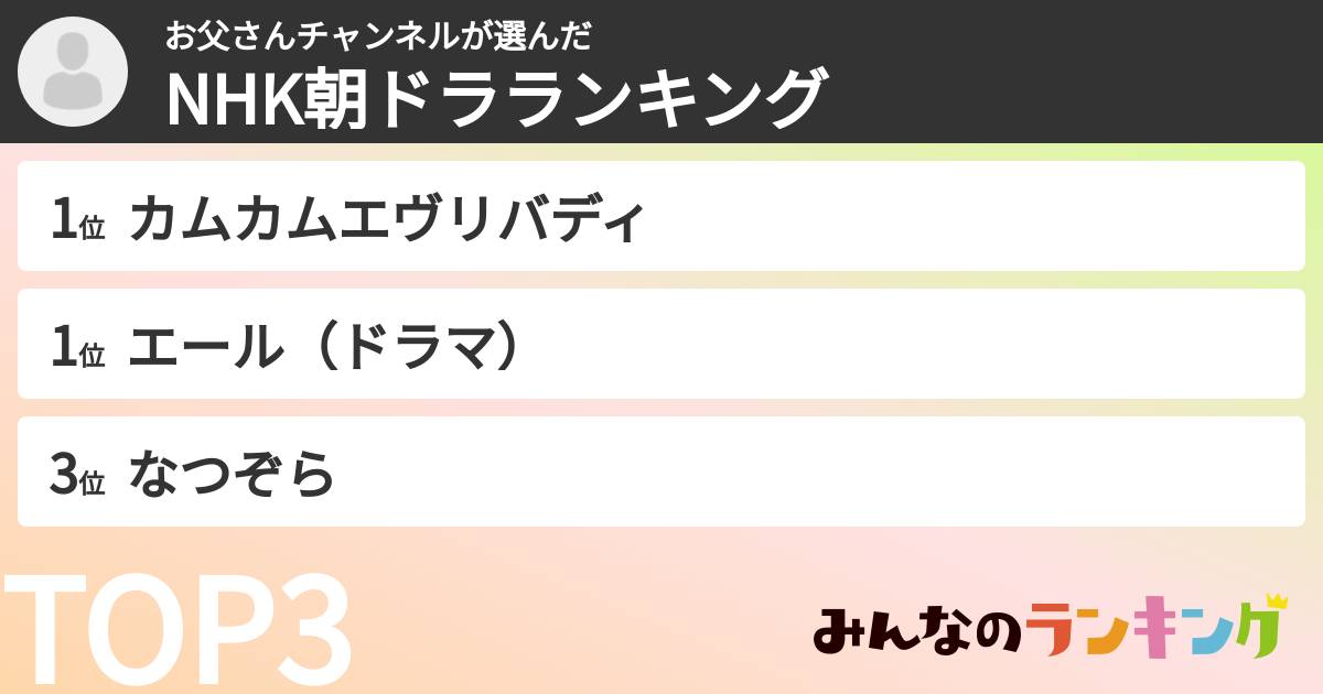 お父さんチャンネルさんの「NHK朝ドラランキング」