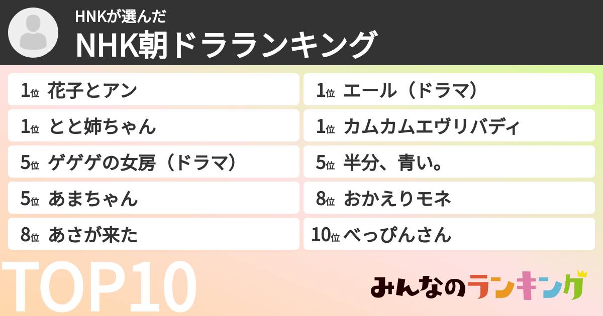 HNKさんの「NHK朝ドラランキング」