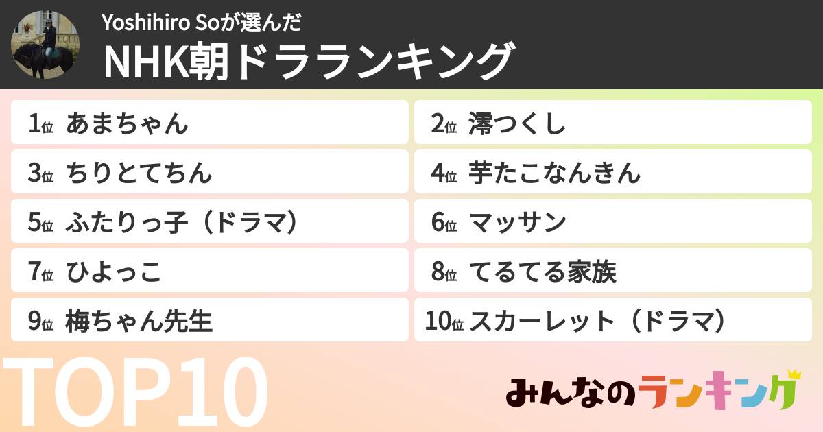 Yoshihiro Soさんの「NHK朝ドラランキング」