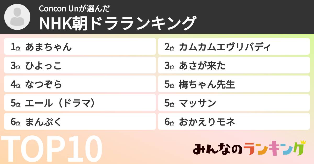 Concon Unさんの「NHK朝ドラランキング」