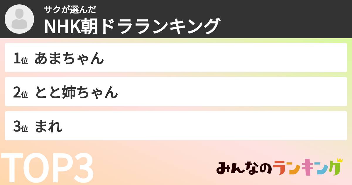 サクさんの「NHK朝ドラランキング」