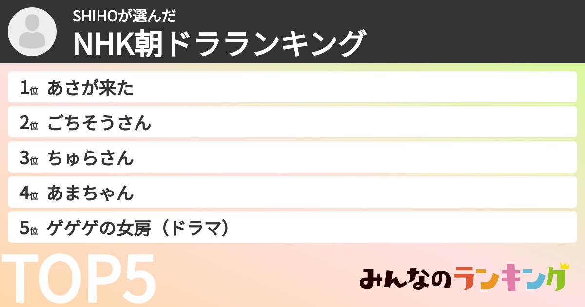 SHIHOさんの「NHK朝ドラランキング」