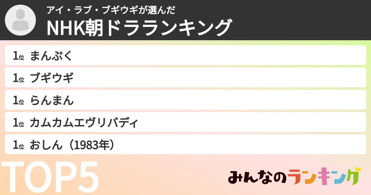 アイ・ラブ・ブギウギさんの「NHK朝ドラランキング」
