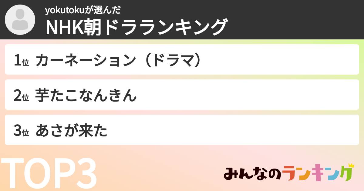 yokutokuさんの「NHK朝ドラランキング」